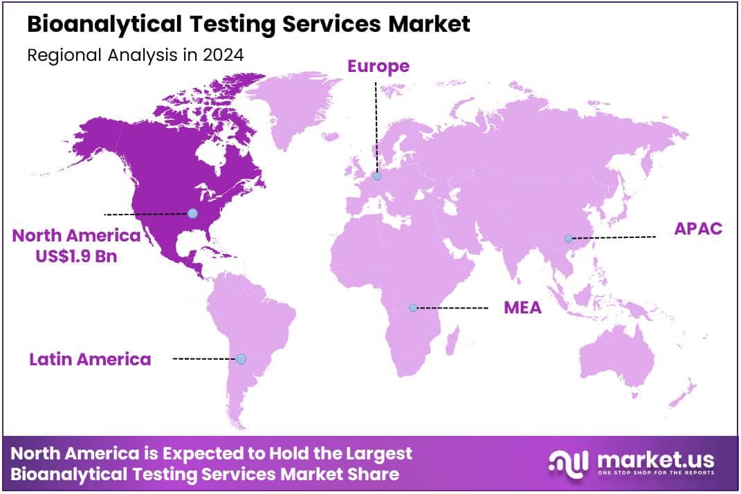 Bioanalytical Testing Services Market Region