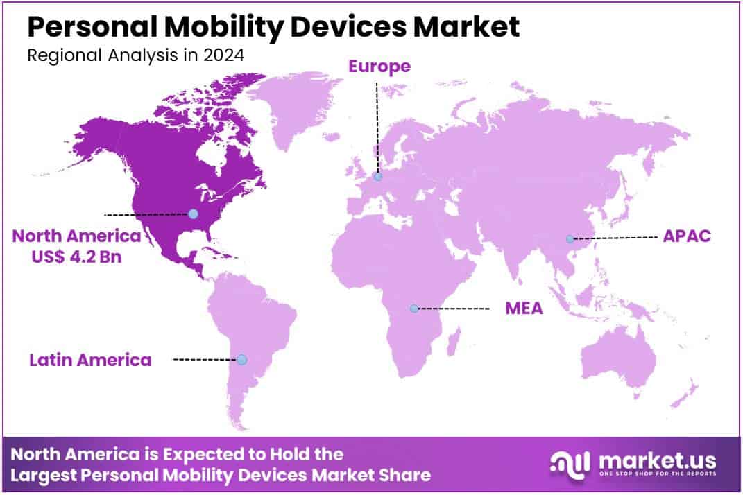 Personal Mobility Devices Market Region