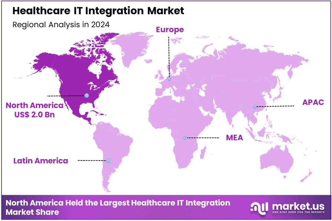 Healthcare IT Integration Market Region