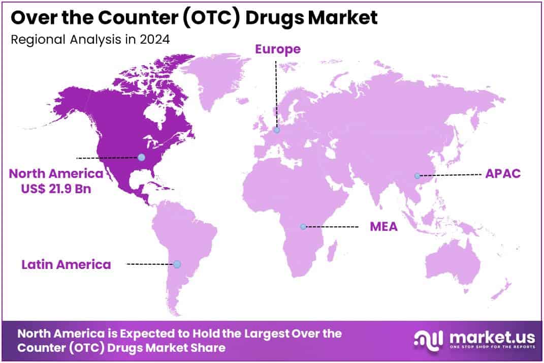 Over the Counter (OTC) Drugs Market Regions