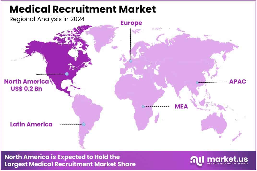 Medical Recruitment Market Region