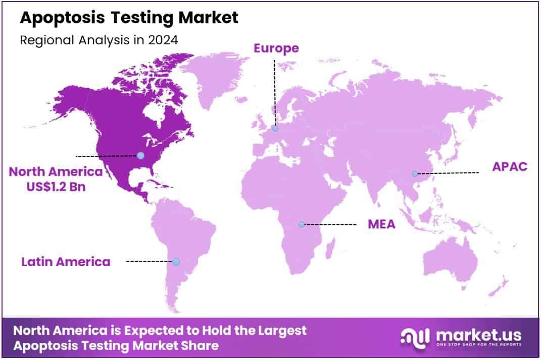 Apoptosis Testing Market Region