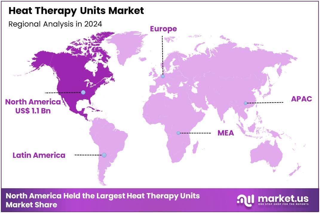 Heat Therapy Units Market Region