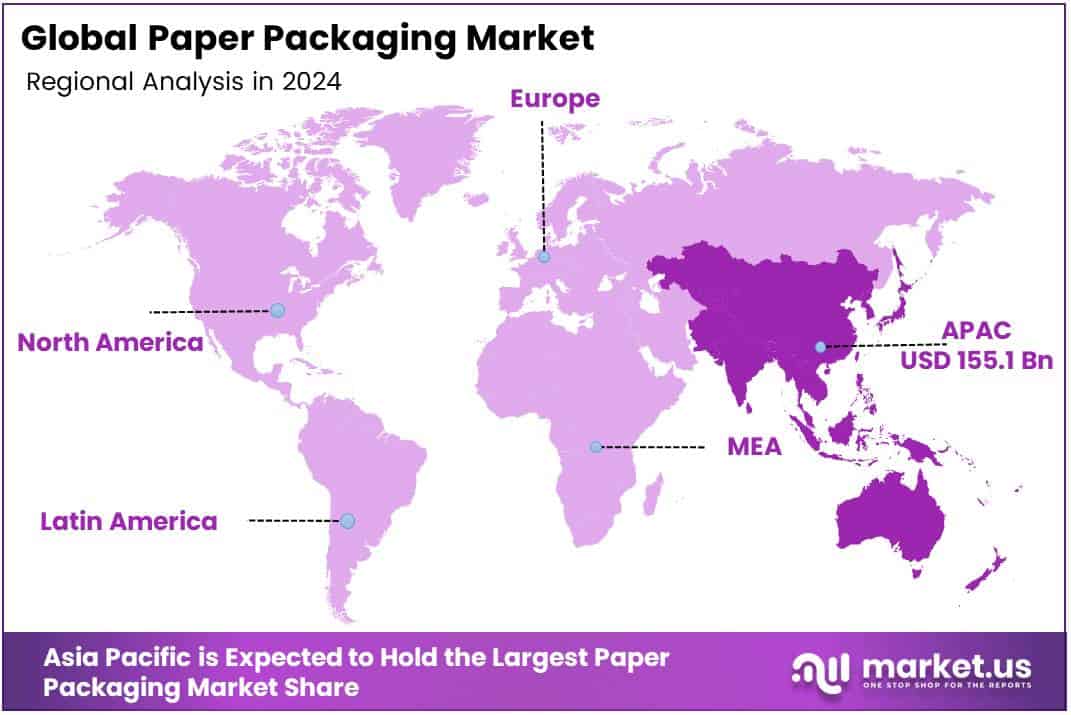 Paper Packaging Market Region