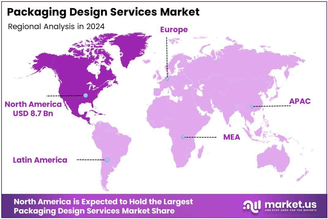 Packaging Design Services Market Regional Analysis