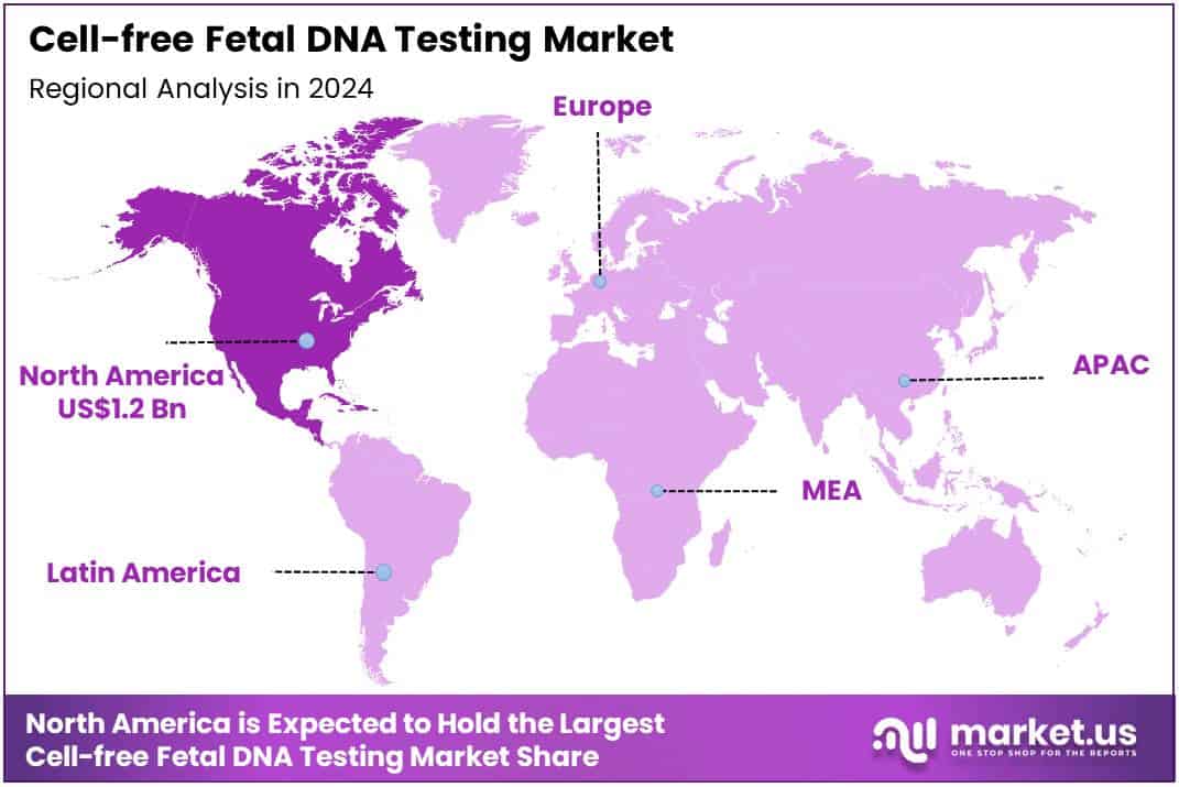 Cell-free Fetal DNA Testing Market Region