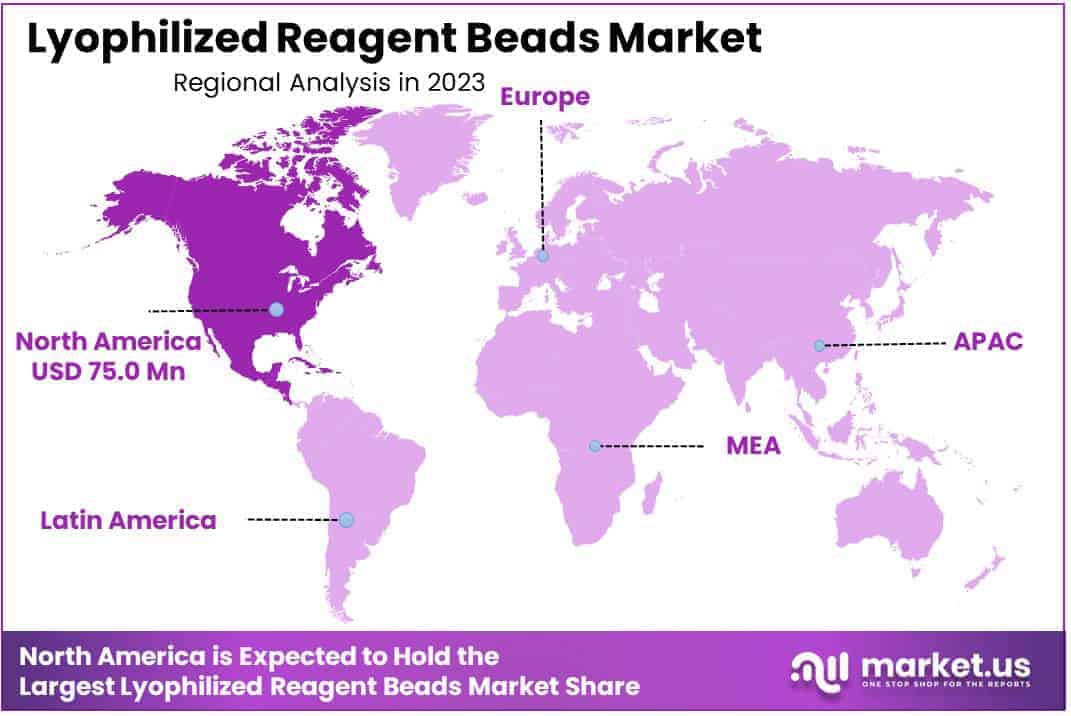 Lyophilized Reagent Beads Market Region