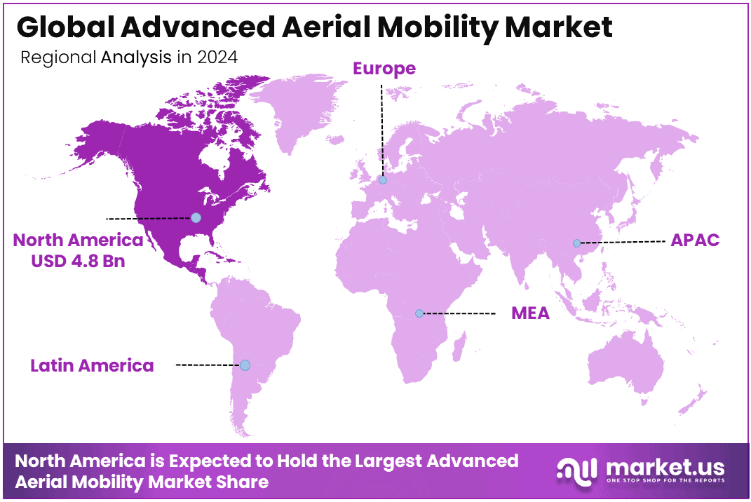 Advanced Aerial Mobility Market Region