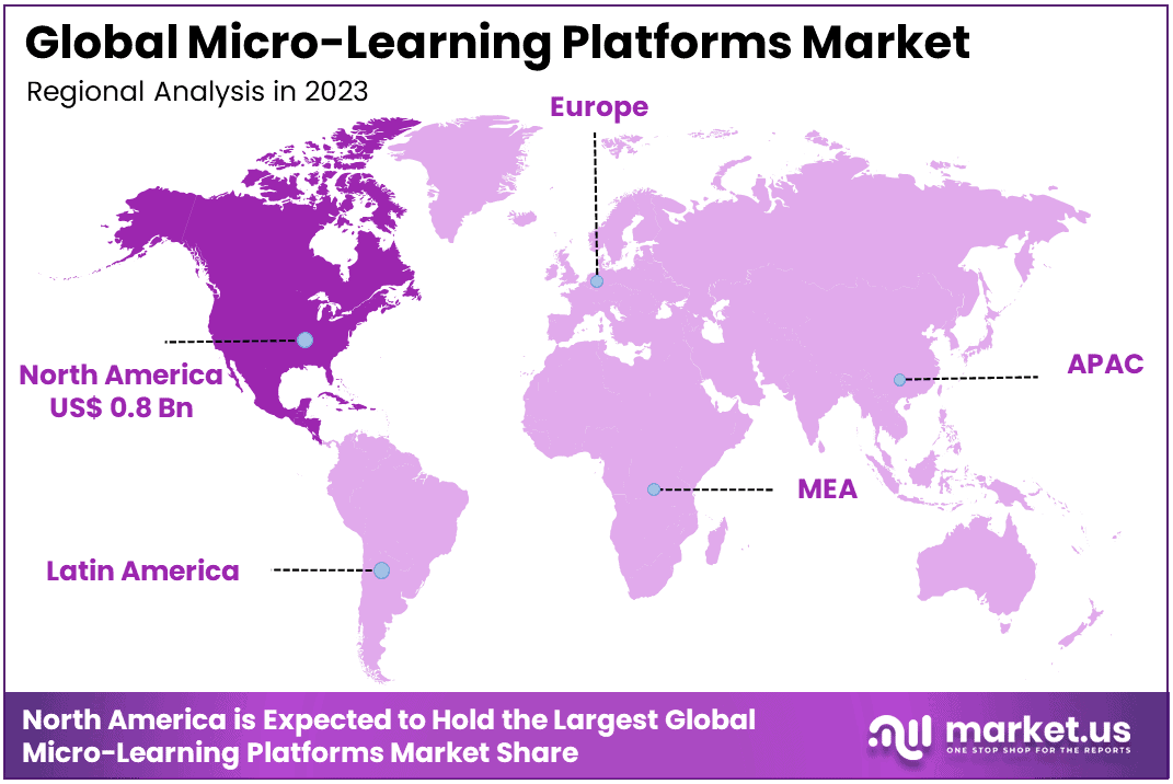 Microlearning platforms Market Region