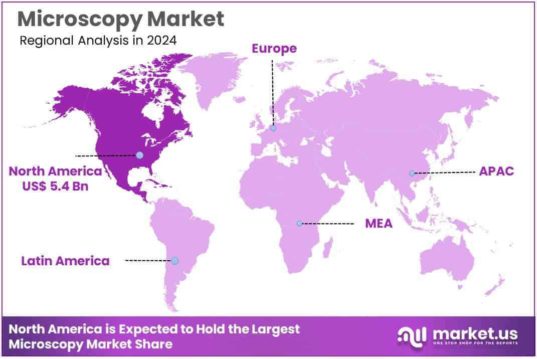 Microscopy Market Region