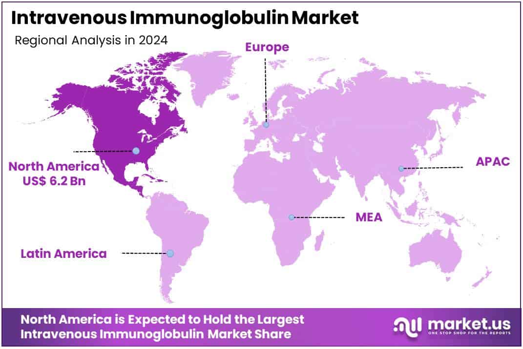 Intravenous Immunoglobulin Market Regions Analysis
