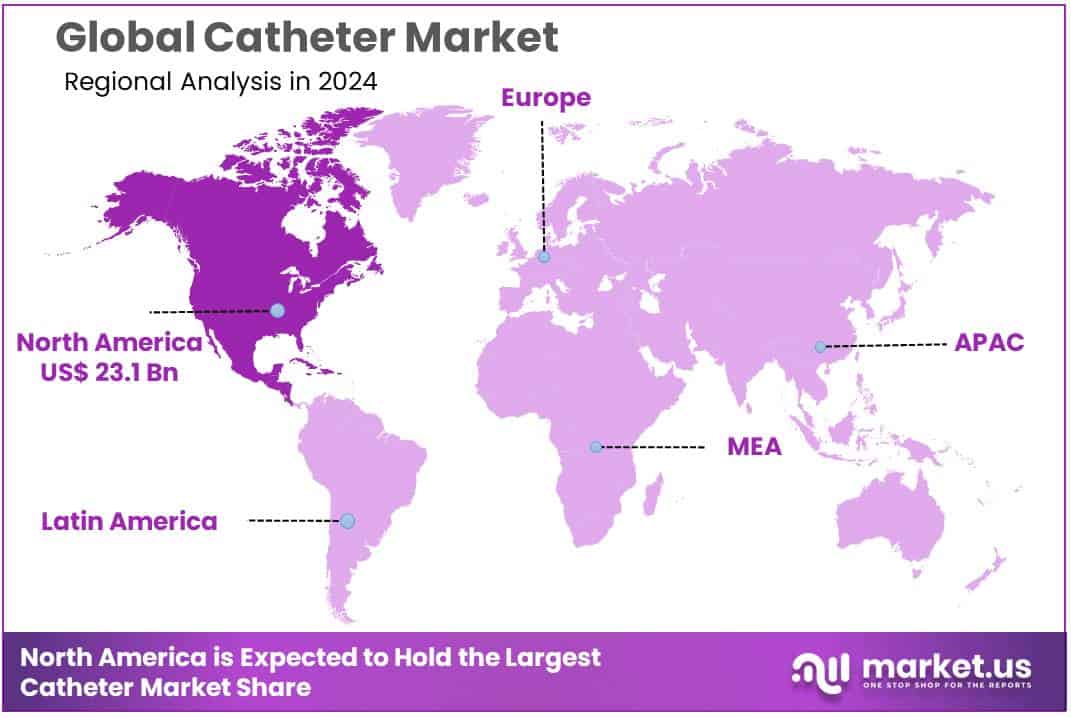 Catheter Market Region