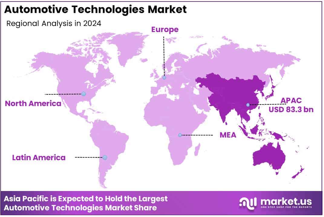 Automotive Technologies Market Regional Analysis