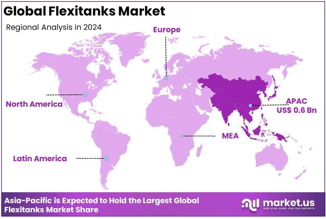 Flexitanks Market Regional Analysis