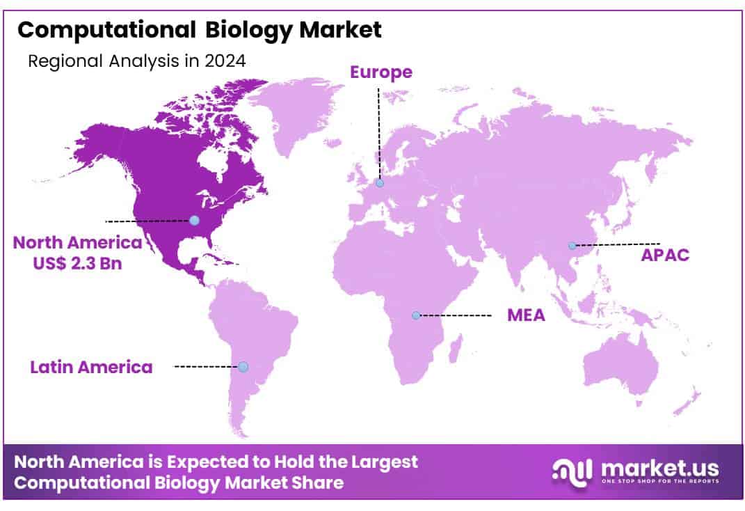 Computational Biology Market Region
