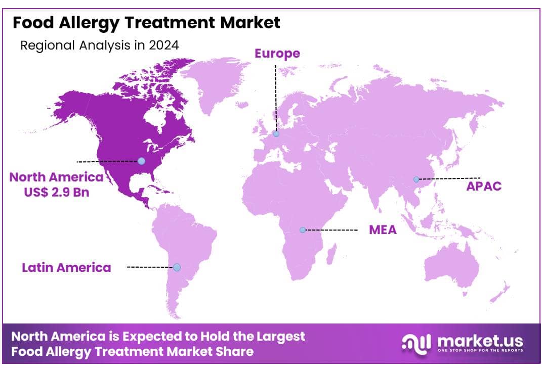 Food Allergy Treatment Market Region