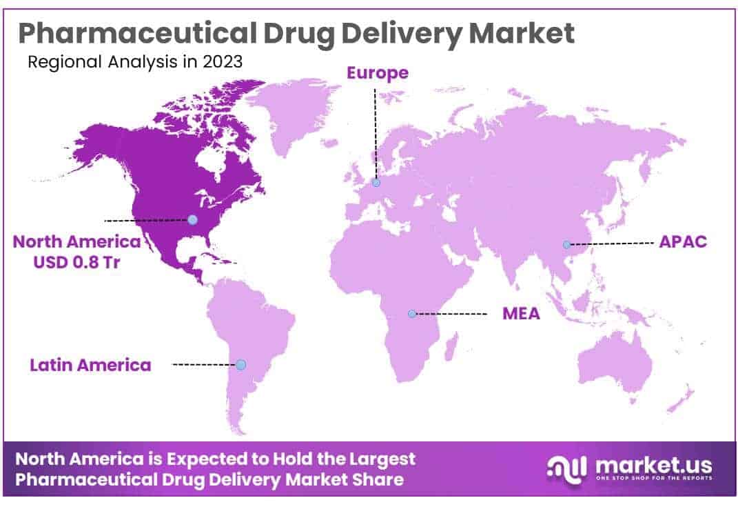 Pharmaceutical Drug Delivery Market Region