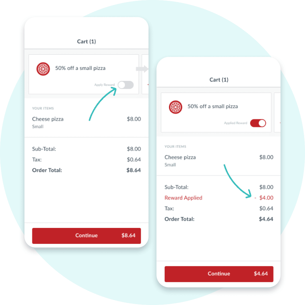 Side-by-side mobile checkout screens showing how a digital reward is applied. The left screen shows a 50% off reward toggle before activation, and the right screen shows the reward applied, reducing the order total from $8.64 to $4.64.