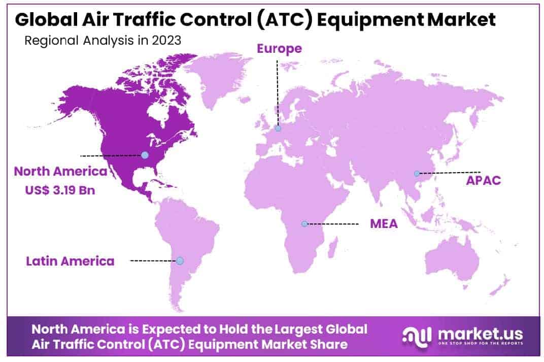 Air Traffic Control (ATC) Equipment Market Region