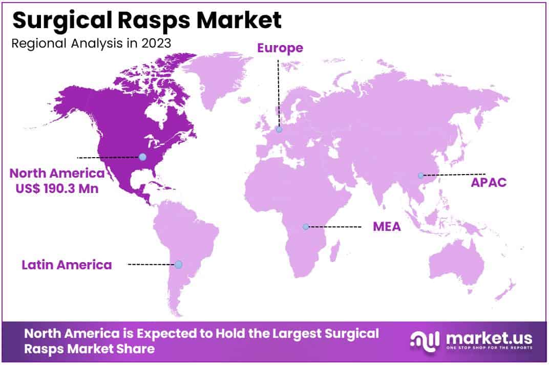 Surgical Rasps Market Regions