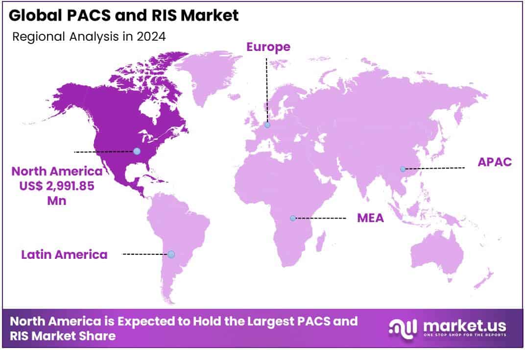 PACS and RIS Market Region