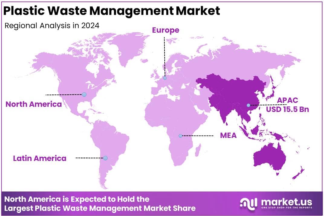 Plastic Waste Management Market Regional Analysis