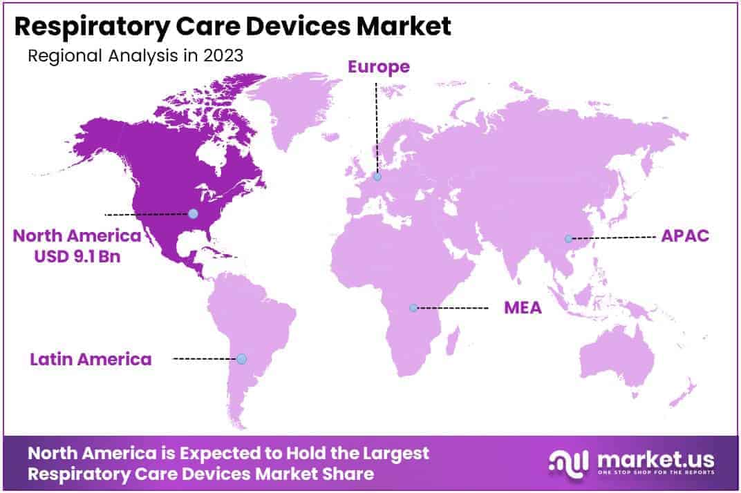 Respiratory Care Devices Market Regions