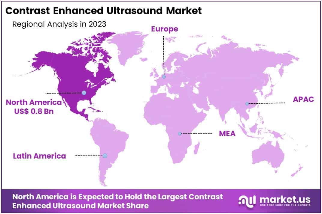 Contrast Enhanced Ultrasound Market Regions