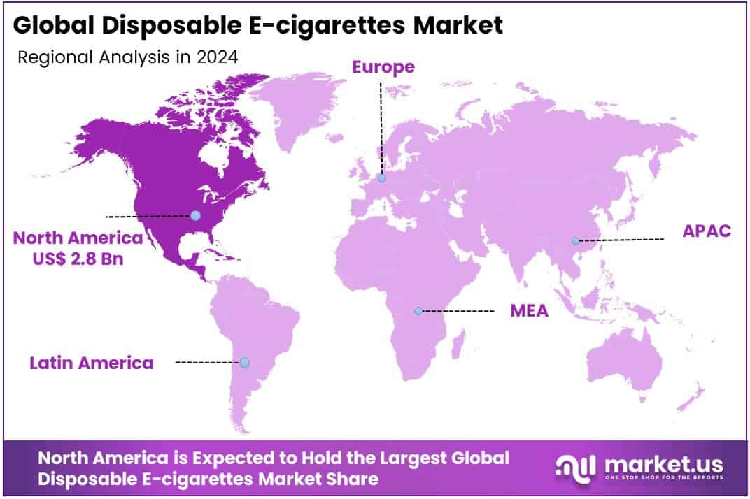 Disposable E-cigarettes Market Region
