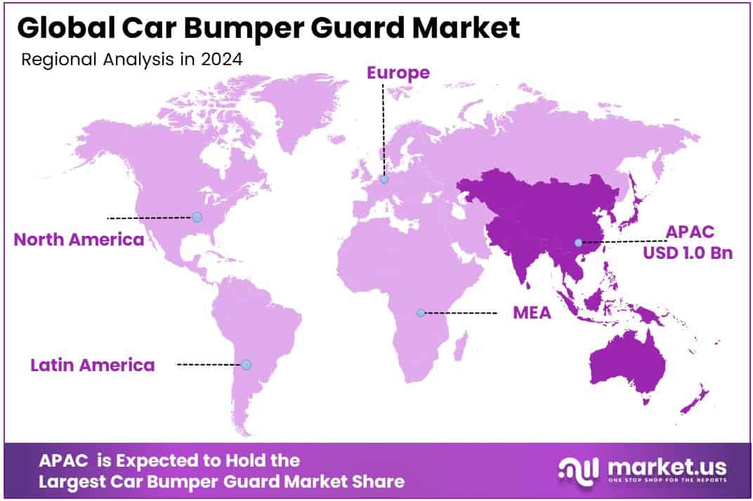 Regional analysis of the Car Bumper Guard market.