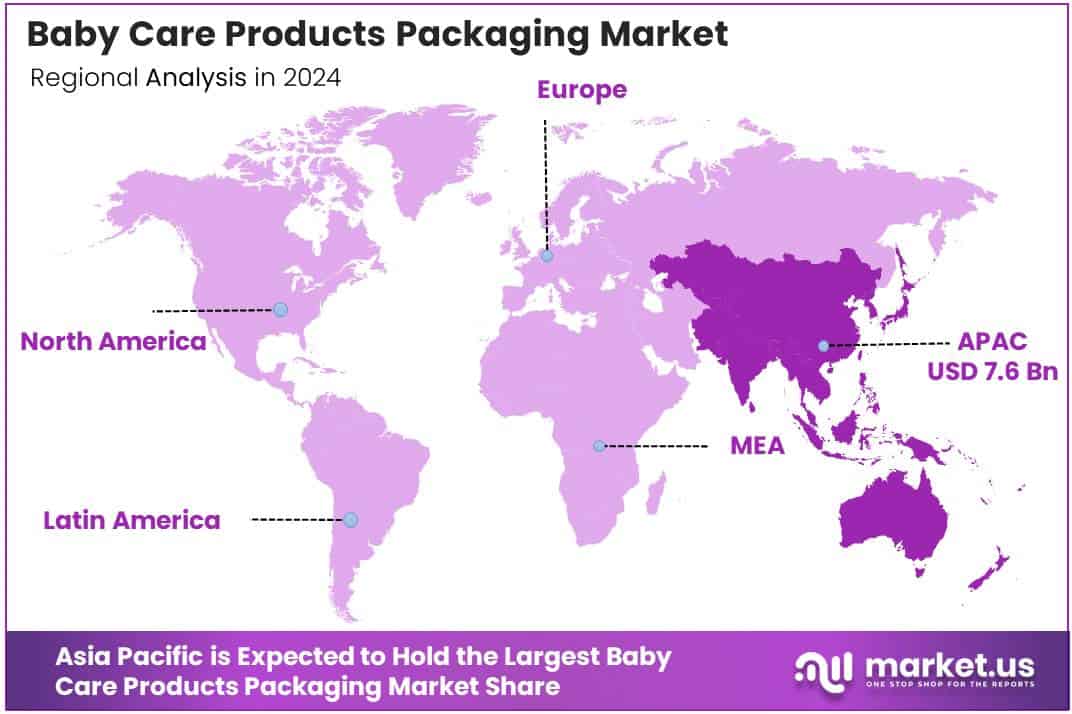 Baby Care Packaging Market Regional Analysis
