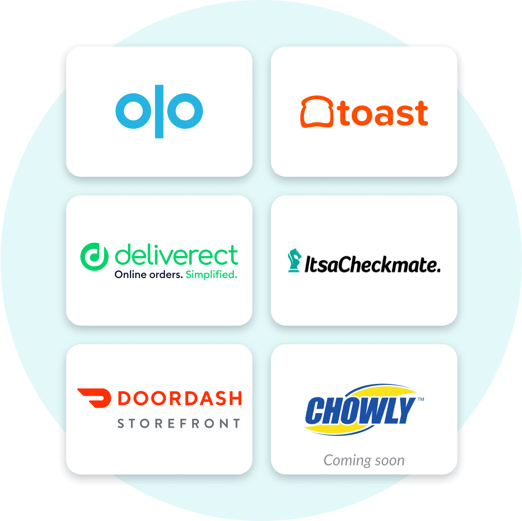 Logos of six digital ordering and POS integration partners: Olo, Toast, Deliverect, ItsaCheckmate, DoorDash Storefront, and Chowly (marked as coming soon), displayed on individual white cards against a light blue circular background.