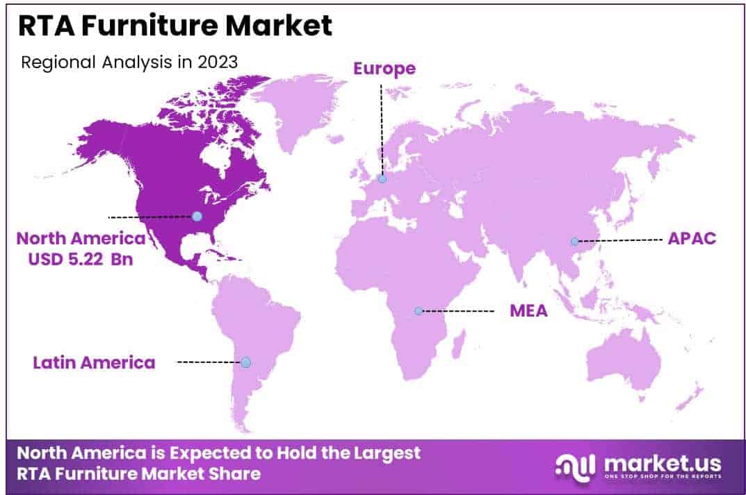 RTA Furniture Market Regional Analysis