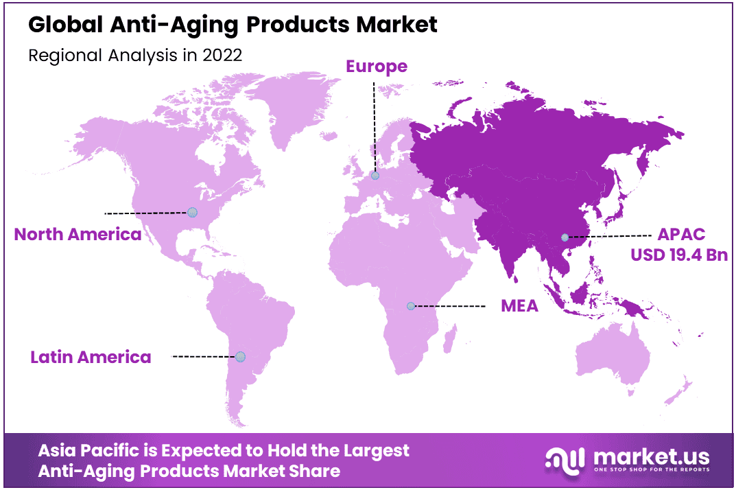 Anti-Aging Products Market Region