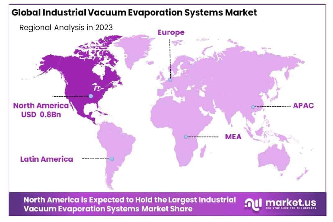 Industrial Vacuum Evaporation Systems Market Region (1)