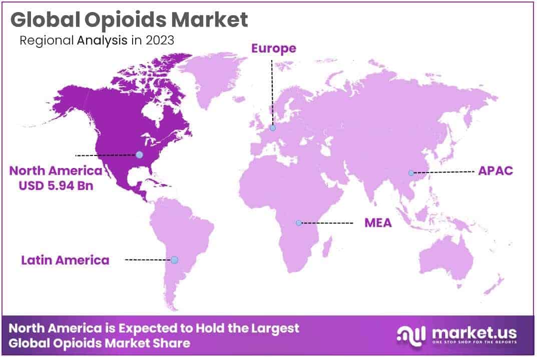 Opioids Market Region
