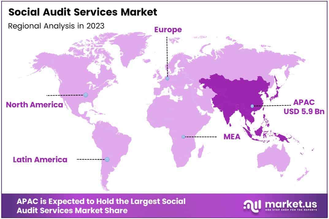 Social Audit Services Market By Regional Analysis