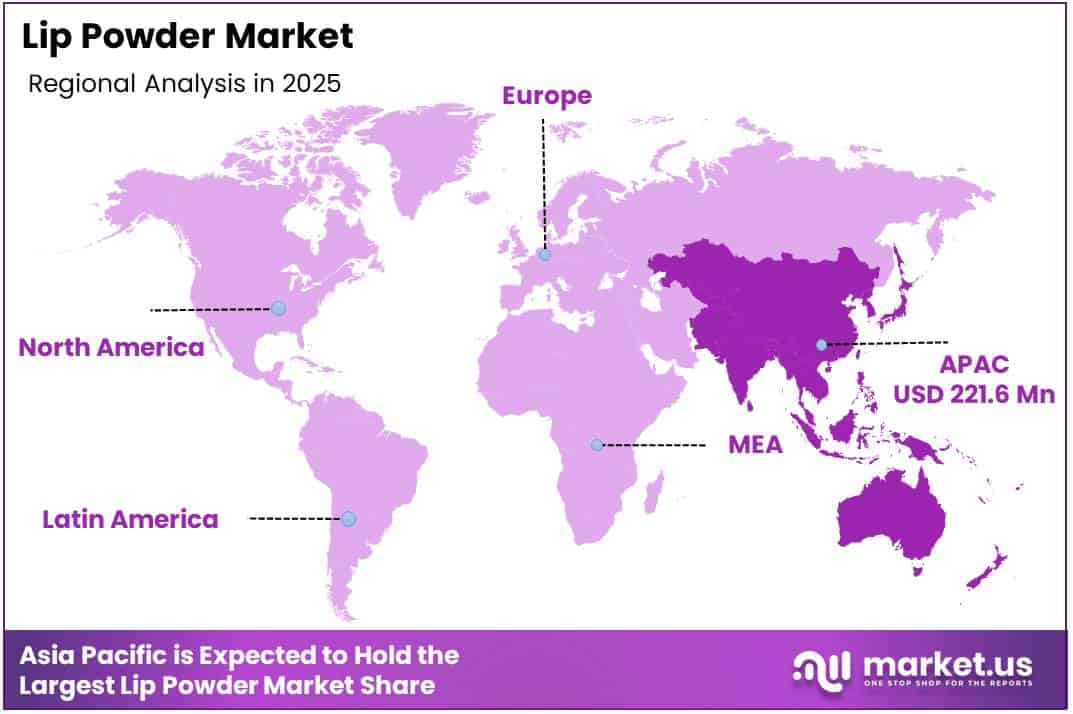 Lip Powder Market Regional Analysis