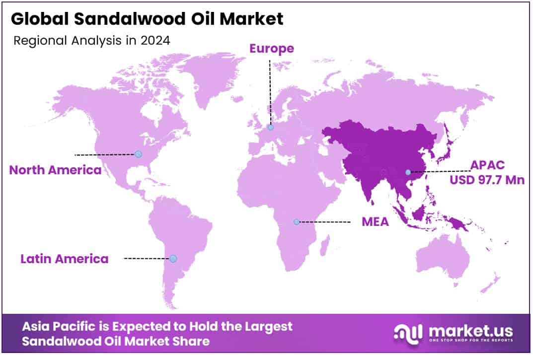 Sandalwood Oil Market Region