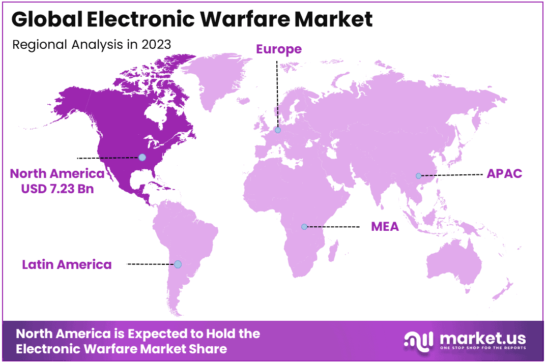 Electronic Warfare Market Region