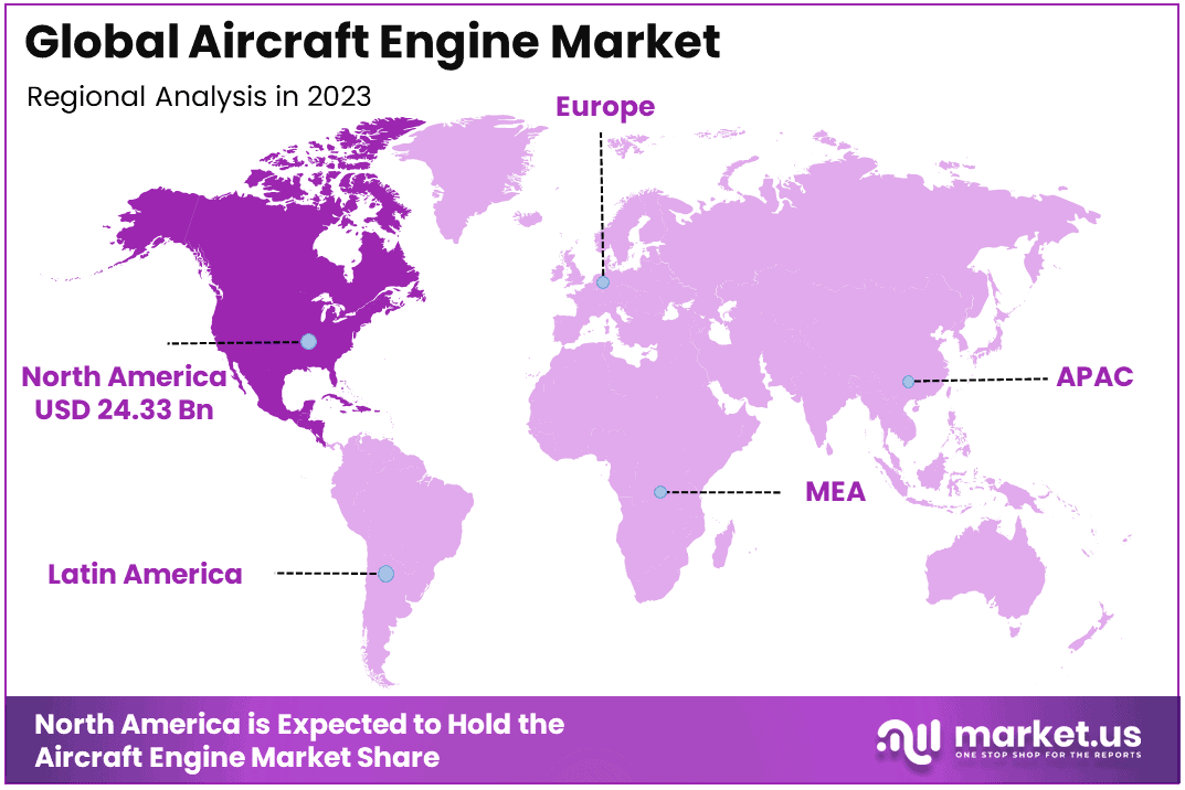 Aircraft Engine Market Region