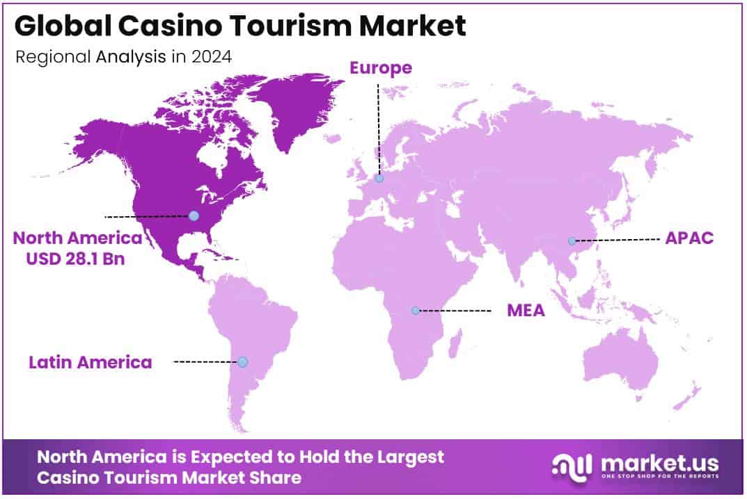 Regional analysis of the Casino Tourism market.