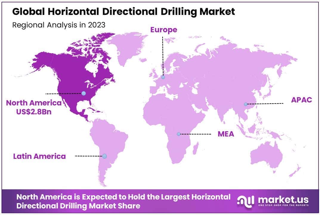 Horizontal Directional Drilling Market By Regional Analysis