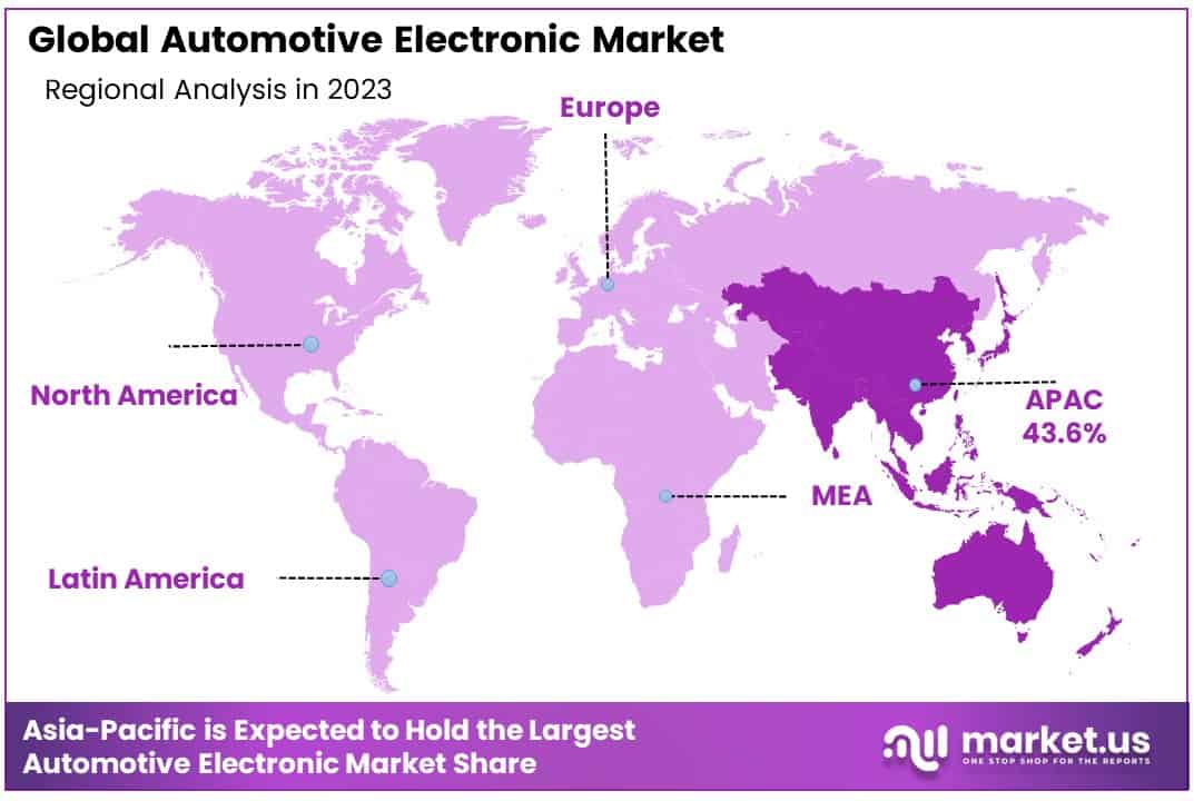 Automotive Electronic Market By Regional Analysis