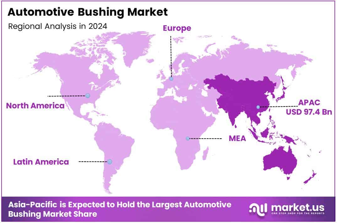 Automotive Bushing Market Regional Analysis