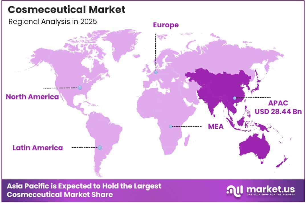 Cosmeceutical Market Regional Analysis