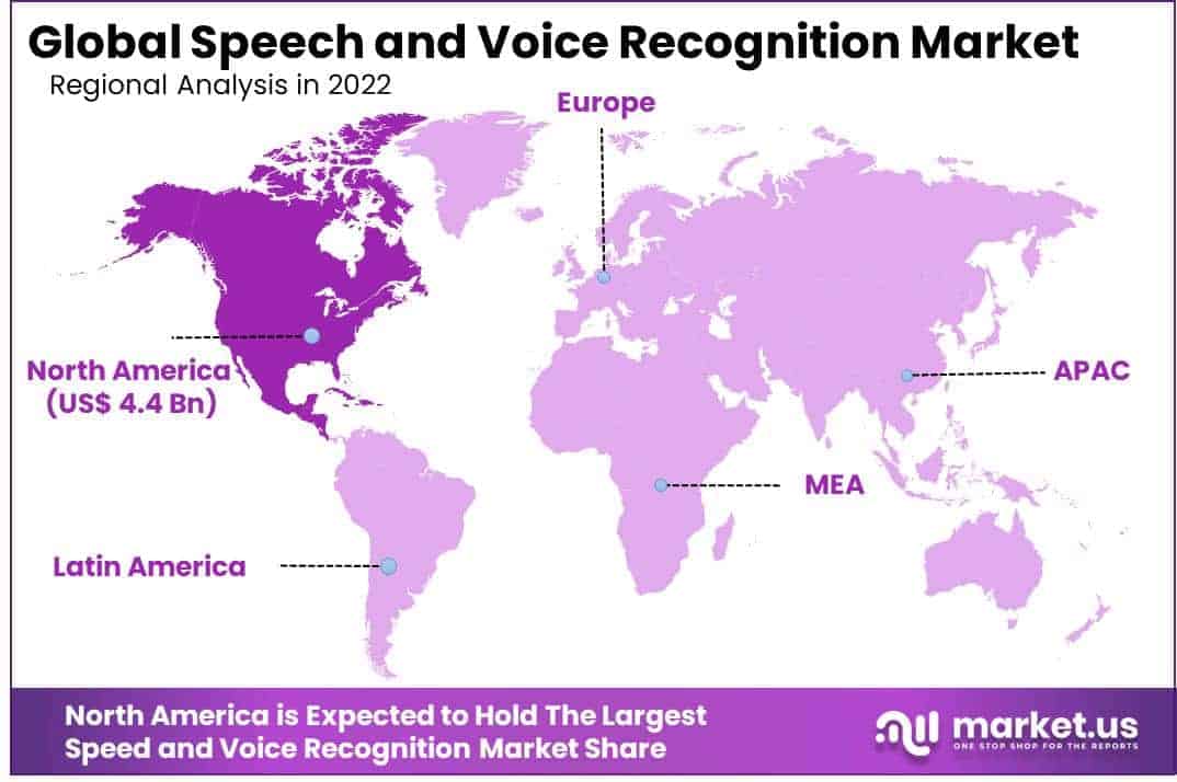 Speech and Voice Recognition Market