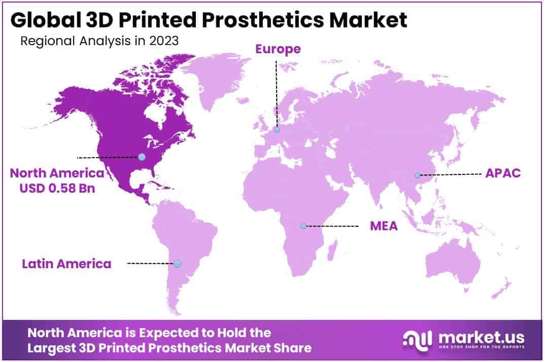 3D Printed Prosthetics Market Regions
