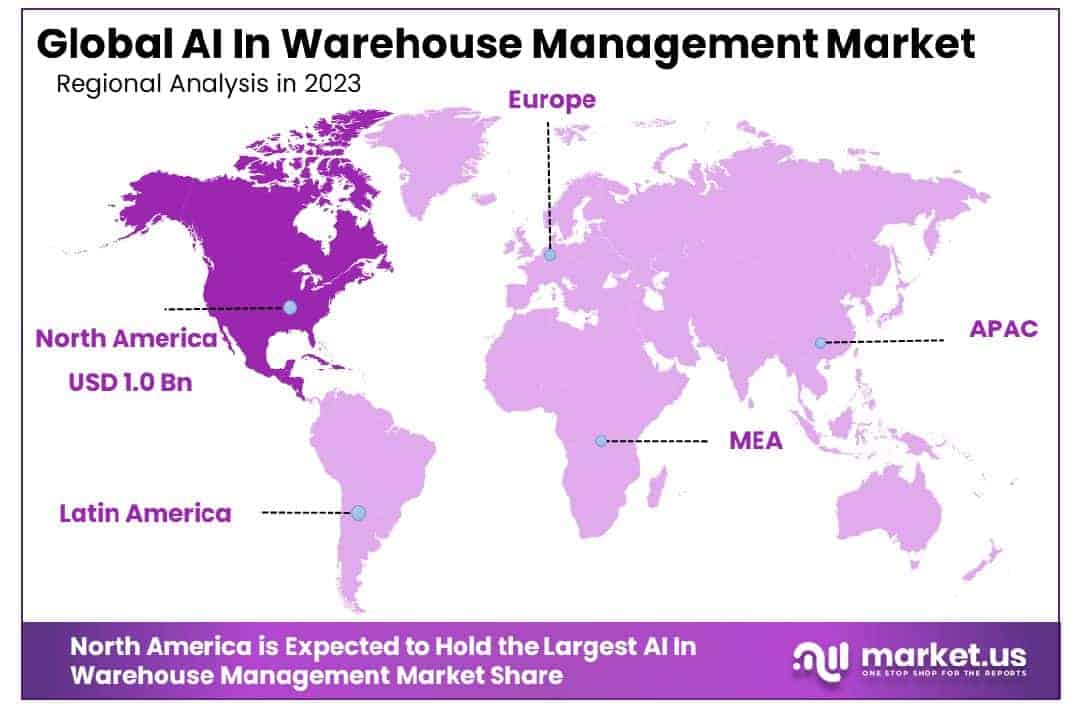 AI In Warehouse Management Market Region