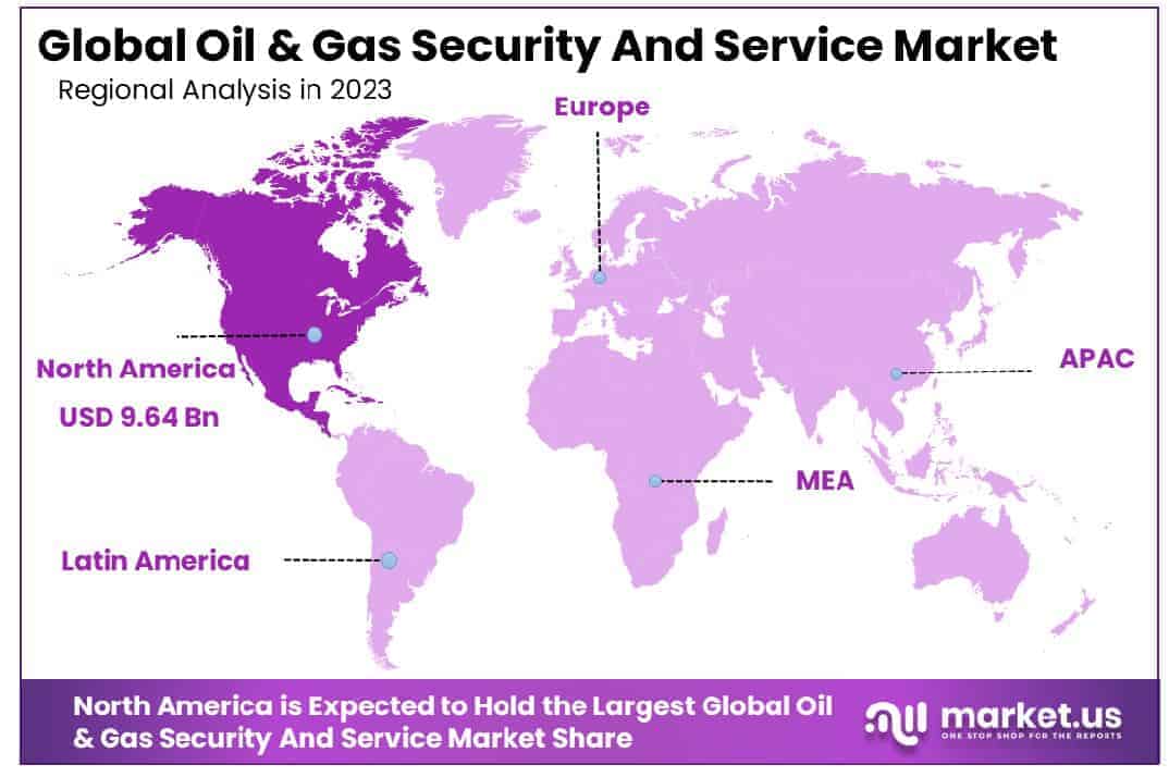 Oil & Gas Security And Service Market Region